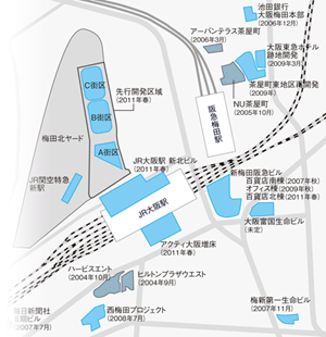 大阪梅田北ヤード開発